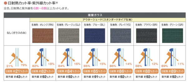 アウターシェード商品紹介